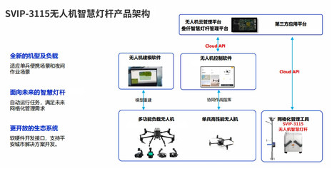 无人机需要智慧灯杆指引吗？技术分析与未来展望