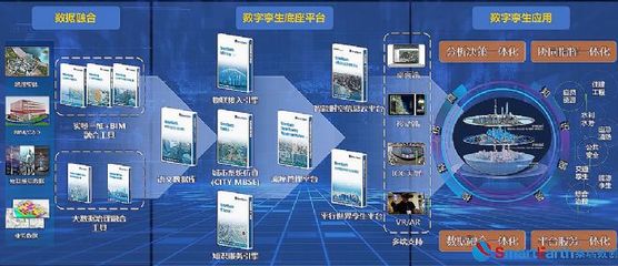 SmartEarth数字孪生底座V5.0全新升级 重塑智慧城市管理与决策范式